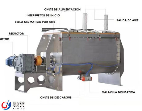Horizontal Ribbon Mixer For Food Powder