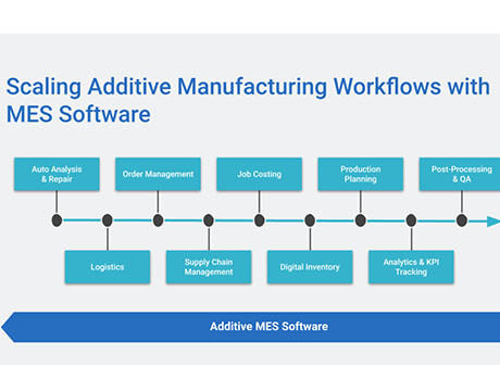 MES Manufacturing Execution System