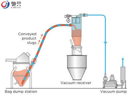 V Blender And Powder Mixer For Mixing Powder With Dosing System