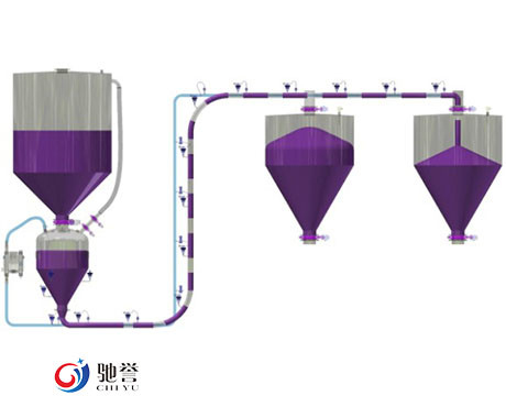 Dense Phase Pneumatic Conveying System