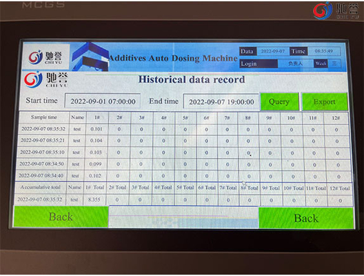 Chemical Additives Automatic Weighing Dosing System For Powder Mixing Machine