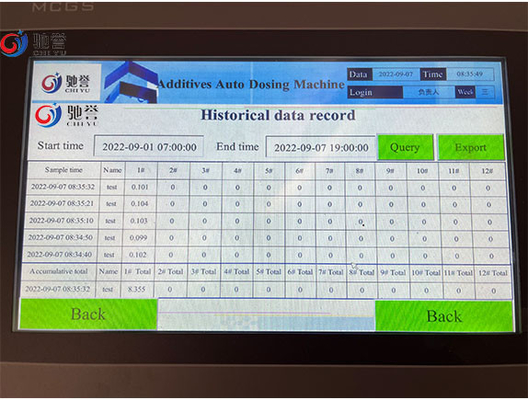 Chemical Powder Additives Automatic Weighing Dosing Machine