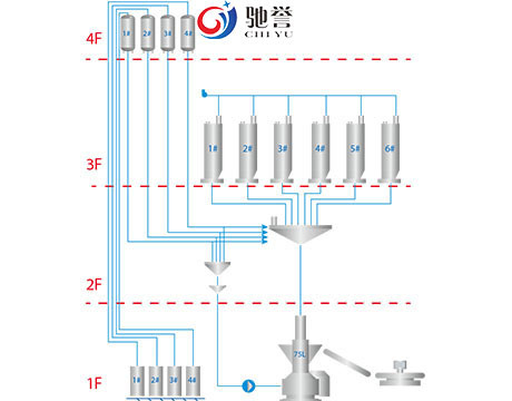Rubber Processing Machine Carbon Black Automatic Weighing Machine