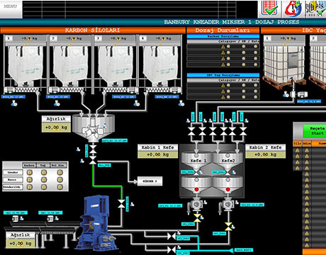 Liquid Dosing Weighing System For Chemical Industry Liquid Mixing Tank